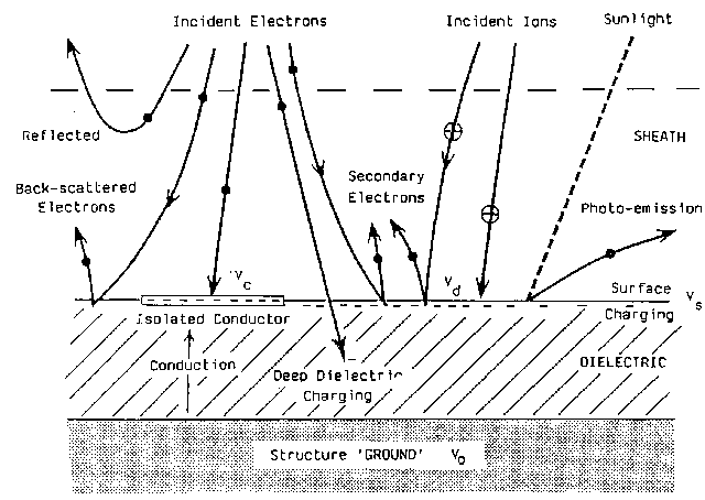 Current diagram