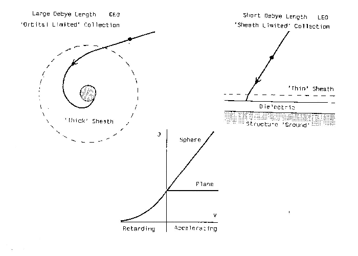 Sheath configurations