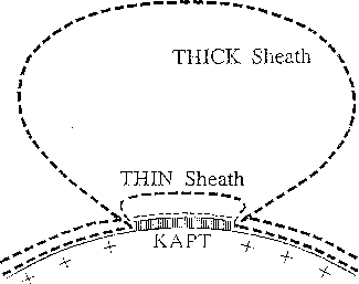 Schematic of EQUIPOT geometry