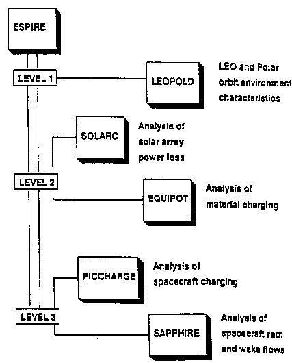 Structure chart of ESPIRE