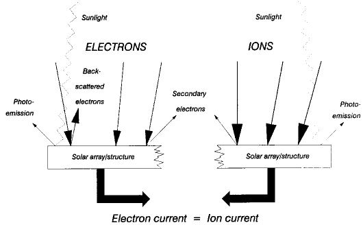 Schematic illustration of current
    collection