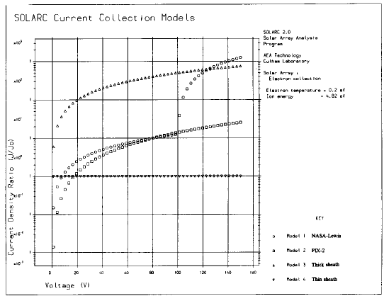 The four electron current collection models
    used by SOLARC
