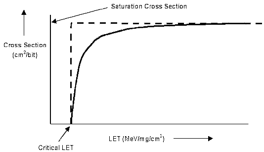 non-integral vs integral RPP method