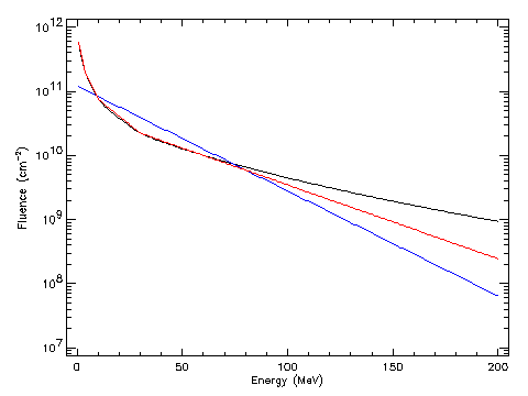 Comparison of the King and JPL models