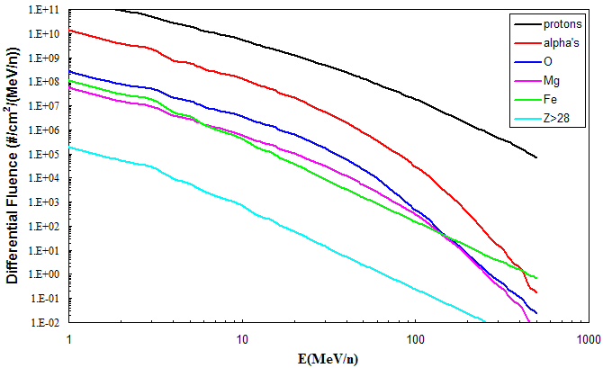 Sample spectra of the PSYCHIC model