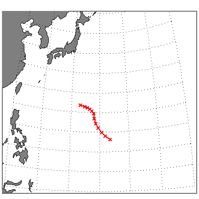 Position of the eccentric dipole