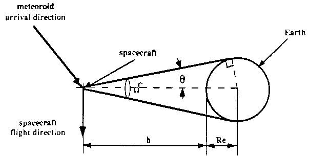 Earth shielding effect