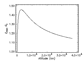 Total meteoroid flux correction