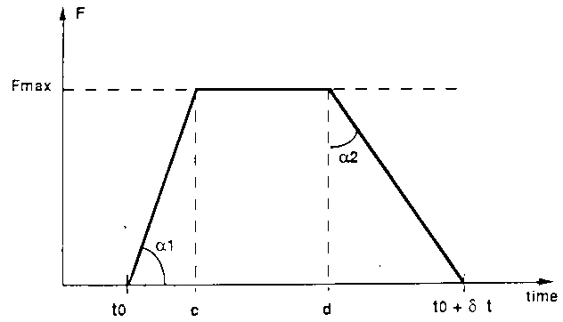 Meteoroid stream flux ratio