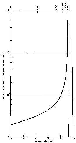 [Atomic displacements]