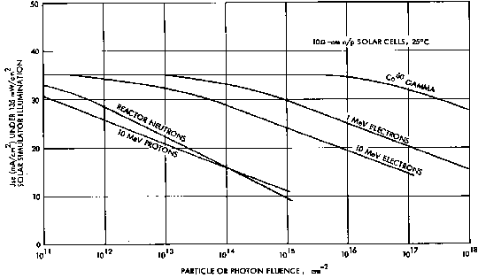 [Variation of solar cell short circuit current]
