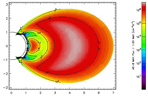 Trapped electron population