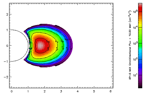 Trapped proton population