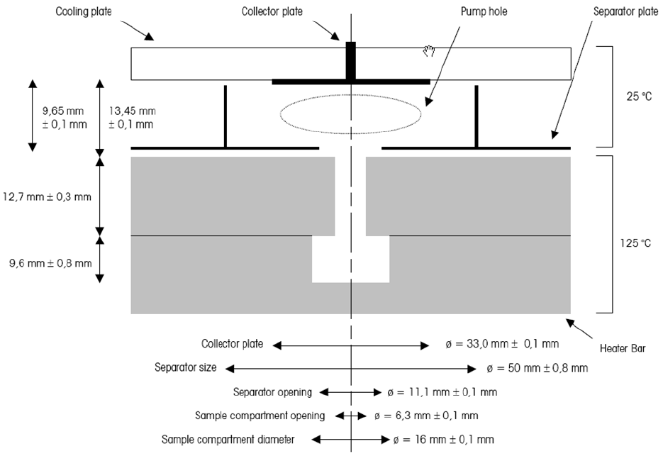 Micro-VCM equipment