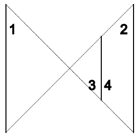 Shapiro (1983) configuration