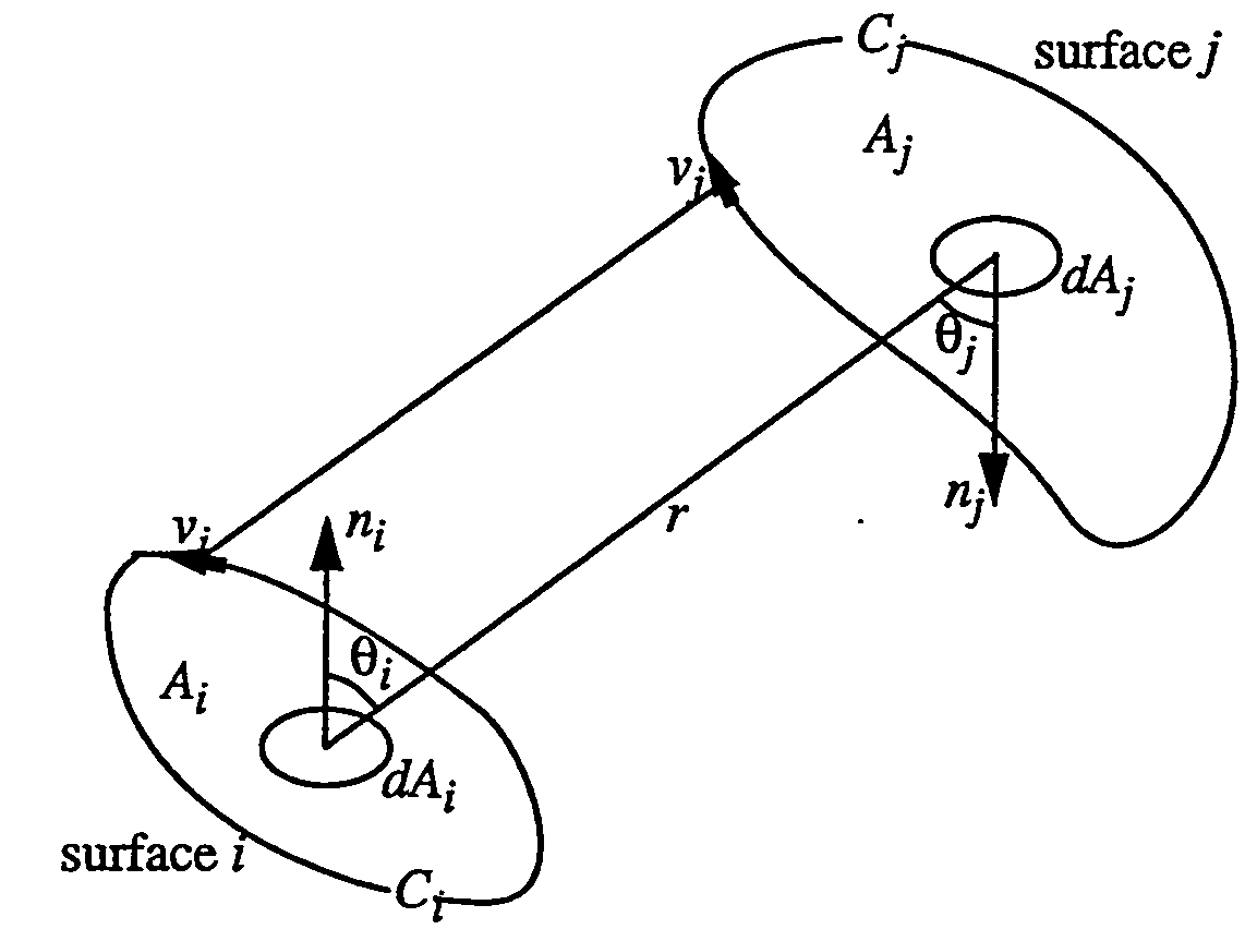 Geometry and nomenclature view factors