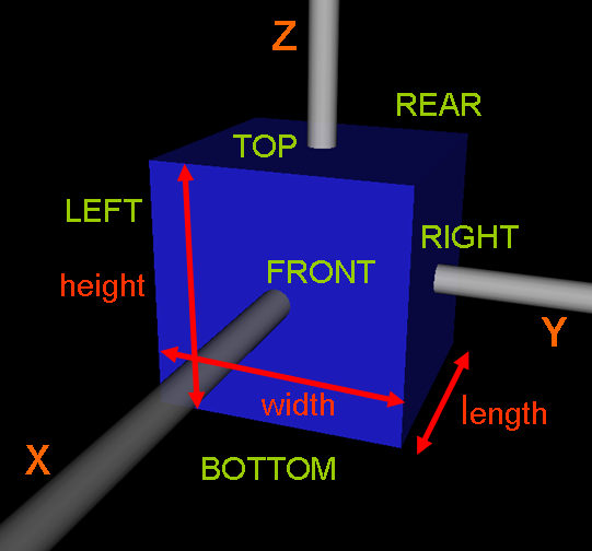 Geometric Conventions